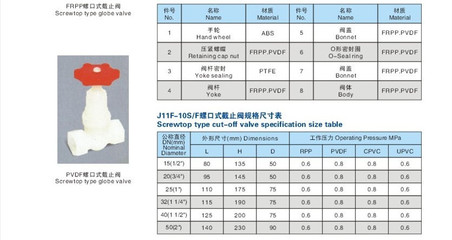 塑料螺纹截止阀_泵/阀/管件/水箱_阀门_截止阀_产品库_中国环保在线