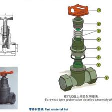 塑料螺纹截止阀_泵/阀/管件/水箱_阀门_截止阀_产品库_中国环保在线