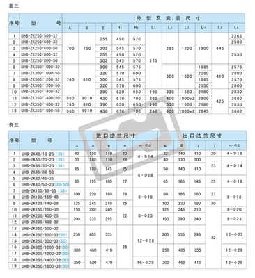 安徽卧龙泵阀-重庆皖南卧龙泵阀电话:023-65006839/(0)13908351872专业生产氟塑料合金磁力泵、离心泵、自吸泵、砂浆泵、球阀、截止阀、管道等.20多年的技术和经验.服务遍部全国,“卧龙”产品全国联保。热线电话;023-65006839/65478084手机:13908351872