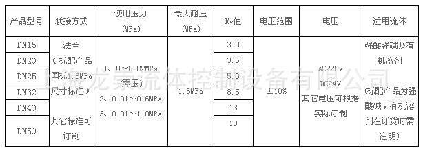 ZCFF 四氟塑料王防爆电磁阀 耐腐蚀电磁截止阀