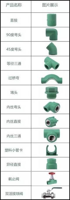 水路改造材料一点通