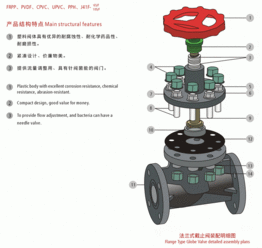 郑州纳斯威PVDF塑料截止阀厂家现货介绍